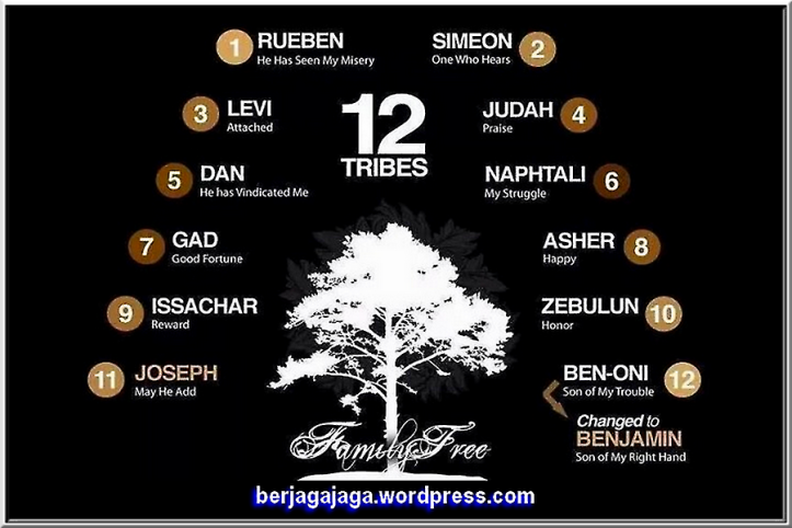 12 Tribes - Family Tree_wm